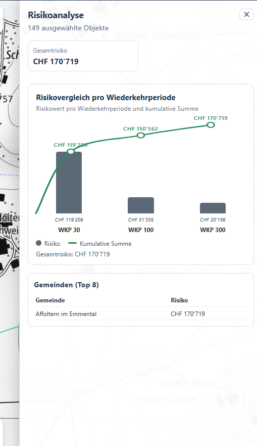 Risikodialog Statistikpanel mit Wiederkehrperiodenvergleich